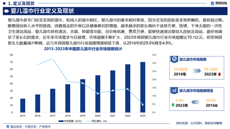 巾行业市场发展前景研究报告（2025版）EVO视讯婴儿湿巾行业分析！中国婴儿湿