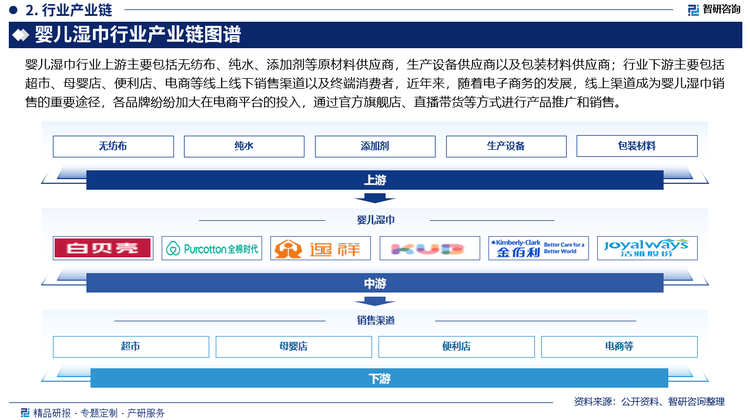 巾行业市场发展前景研究报告（2025版）EVO视讯婴儿湿巾行业分析！中国婴儿湿(图2)